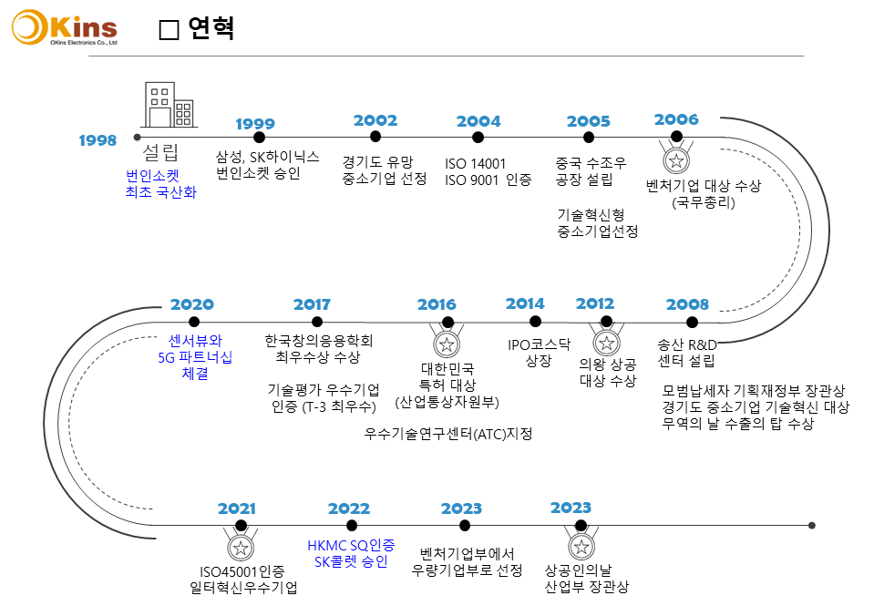 오킨스전자